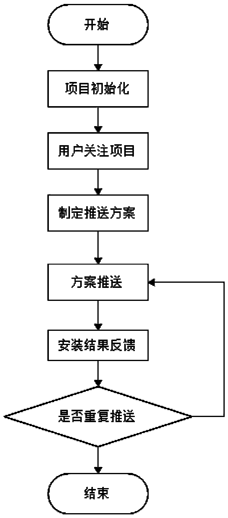 Intelligent patch push method and system applied to complex erp system