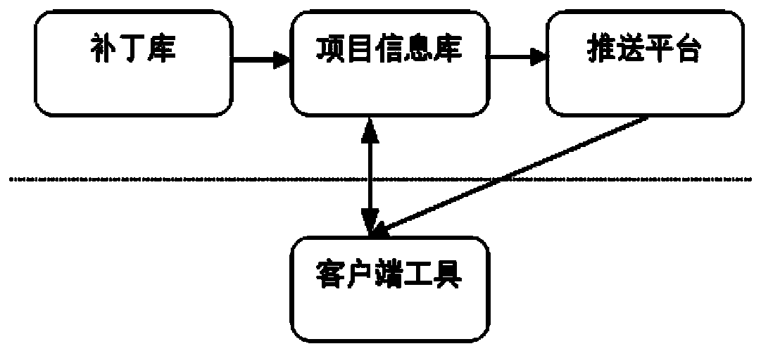 Intelligent patch push method and system applied to complex erp system