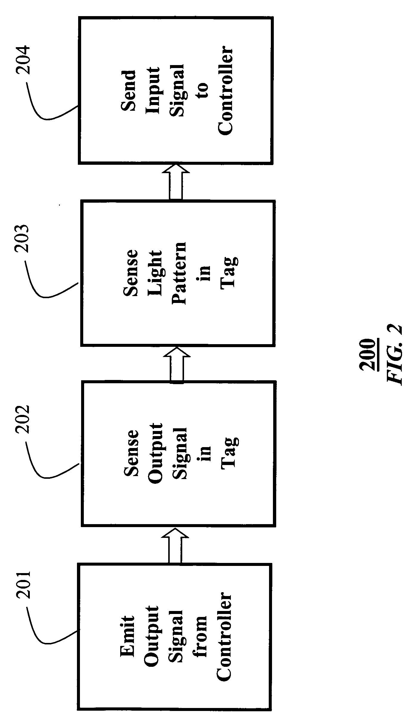 Interactive wireless tag location and identification system