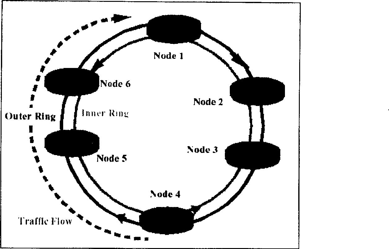 Method for realizing service protection on elastic group ring