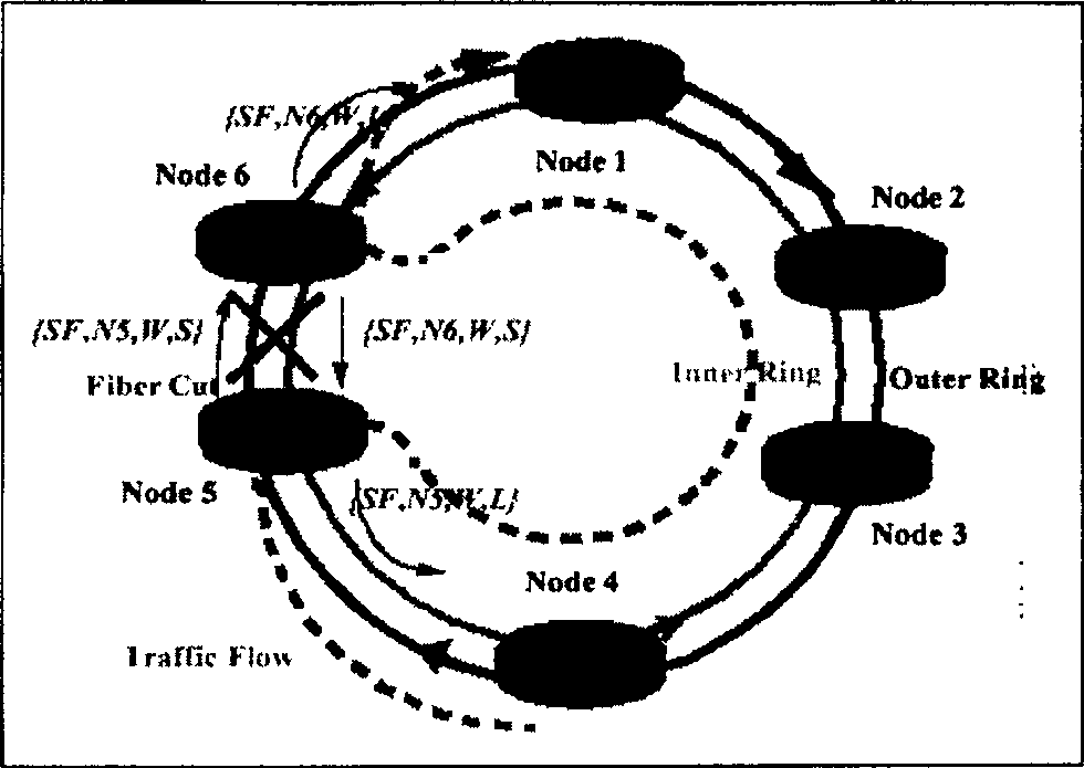 Method for realizing service protection on elastic group ring