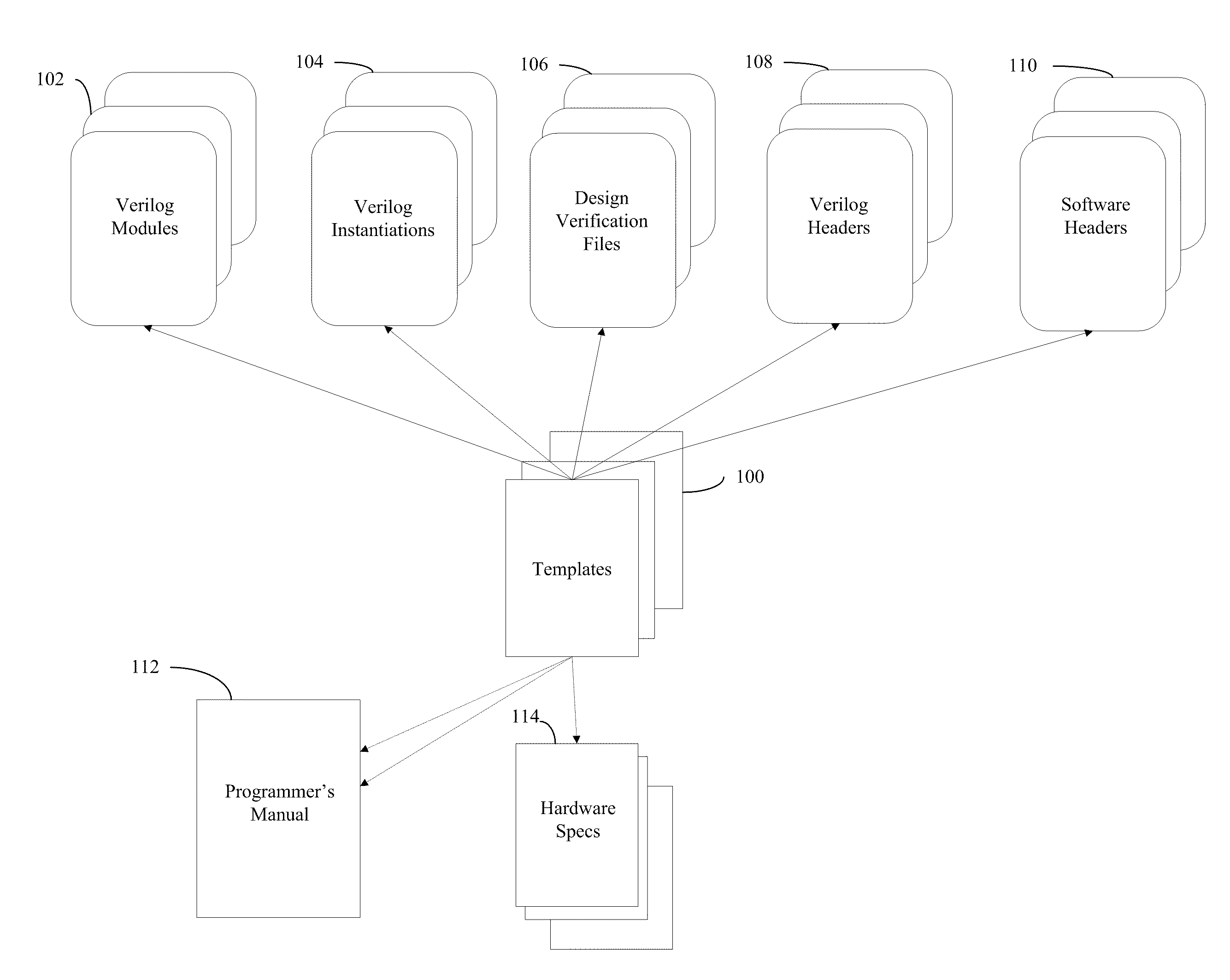 Control/monitor automation for asics and programmable logic