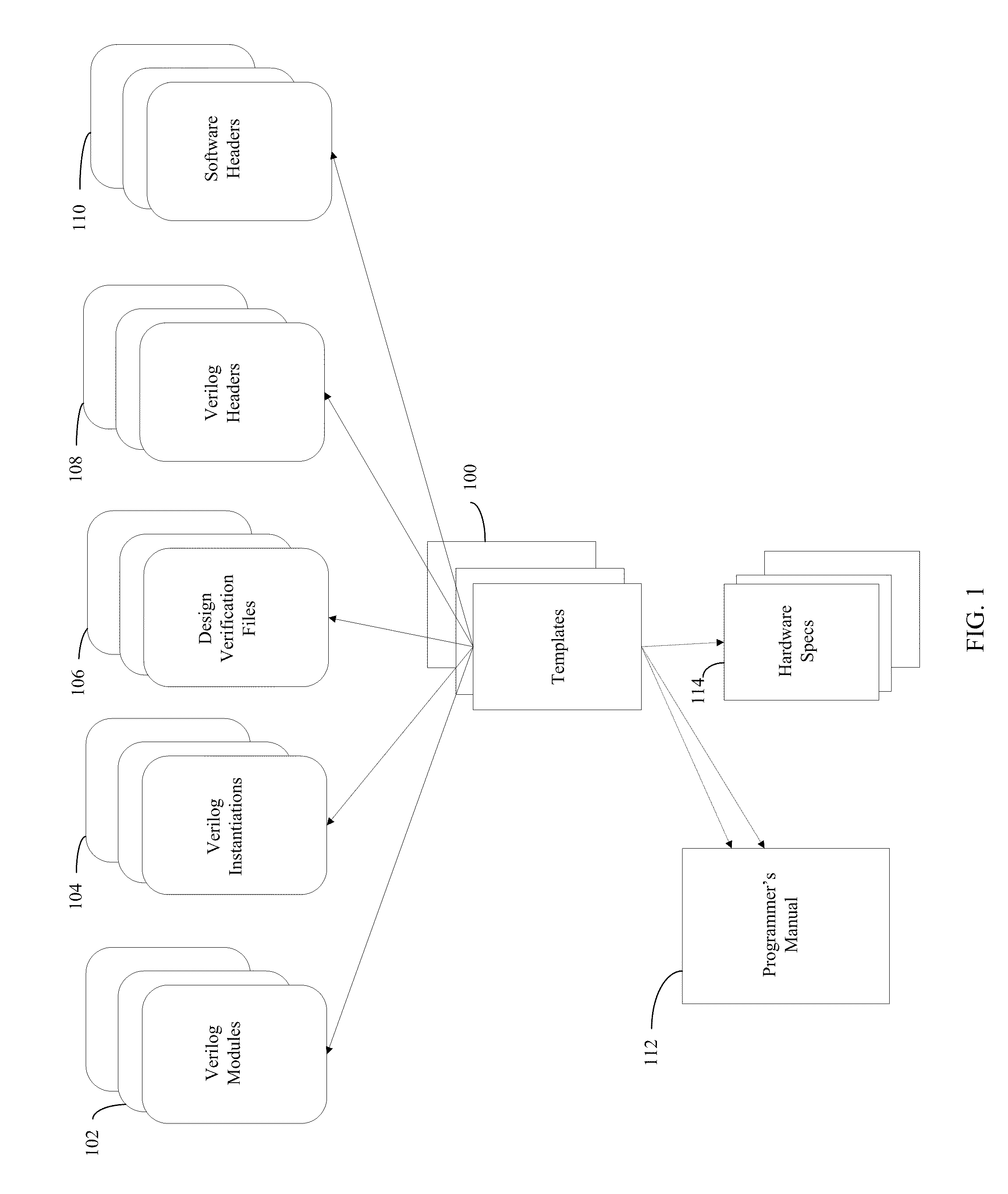 Control/monitor automation for asics and programmable logic