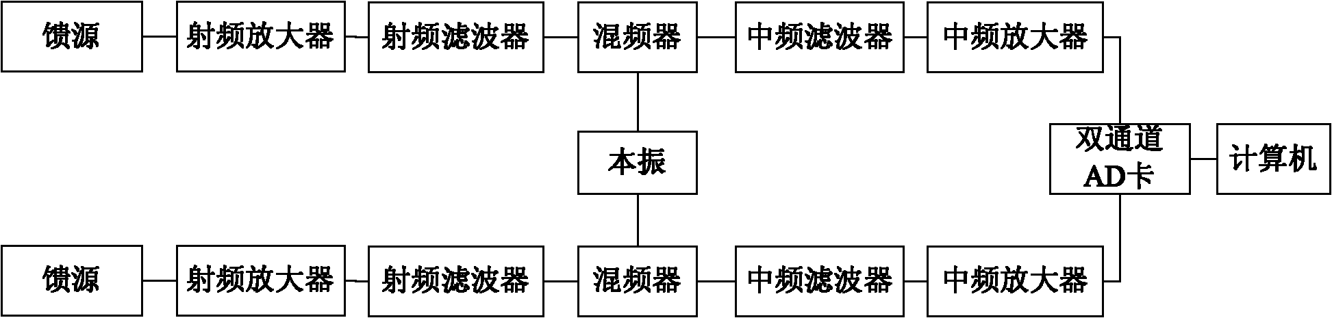 Passive millimeter wave focal plane image formation device