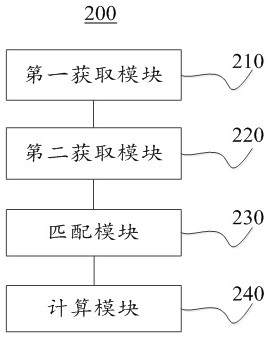 Information classification method and system based on cloud computing service