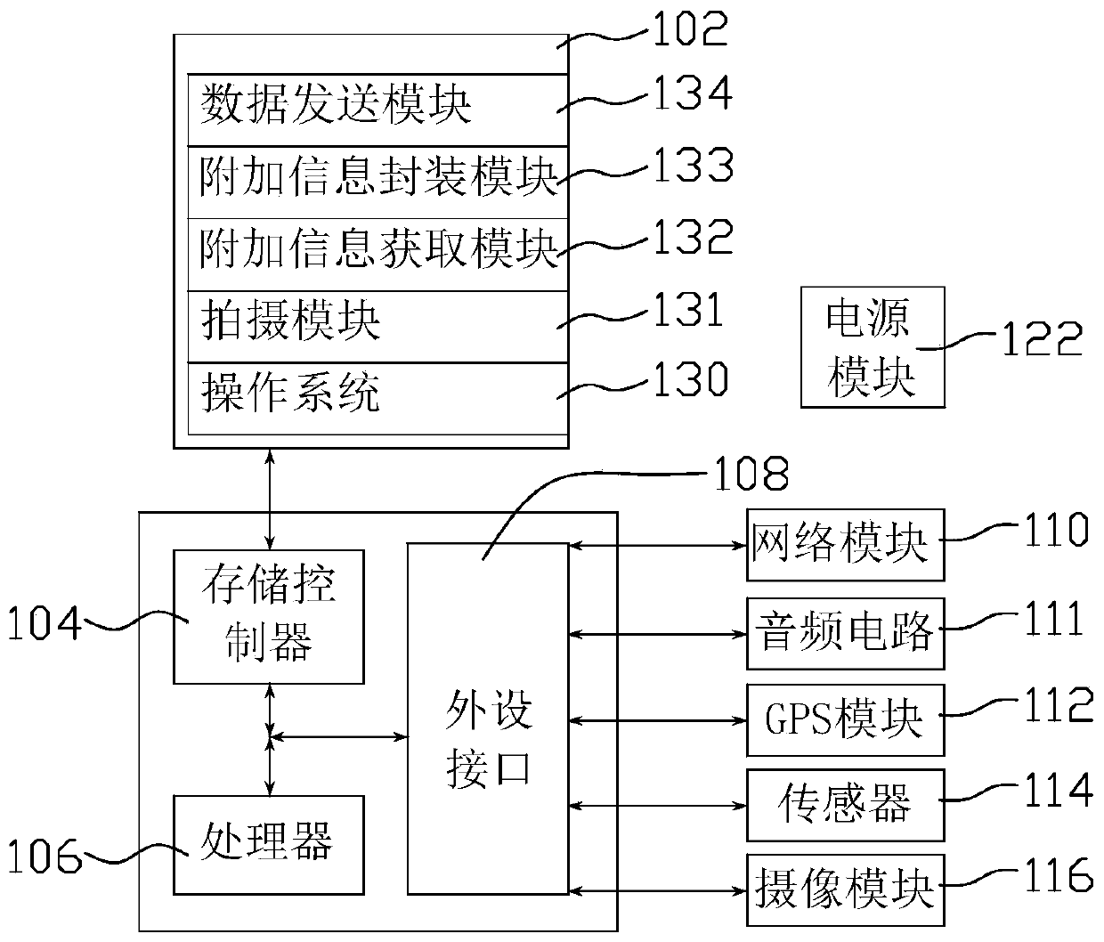 Method and system for video search based on geographic location