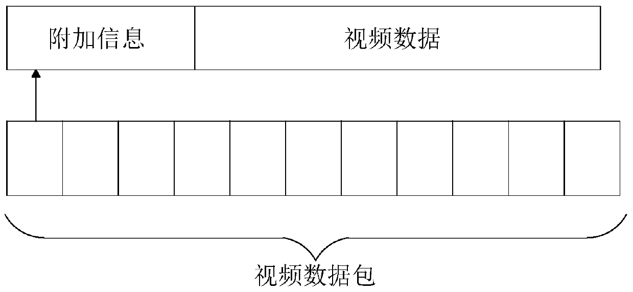 Method and system for video search based on geographic location