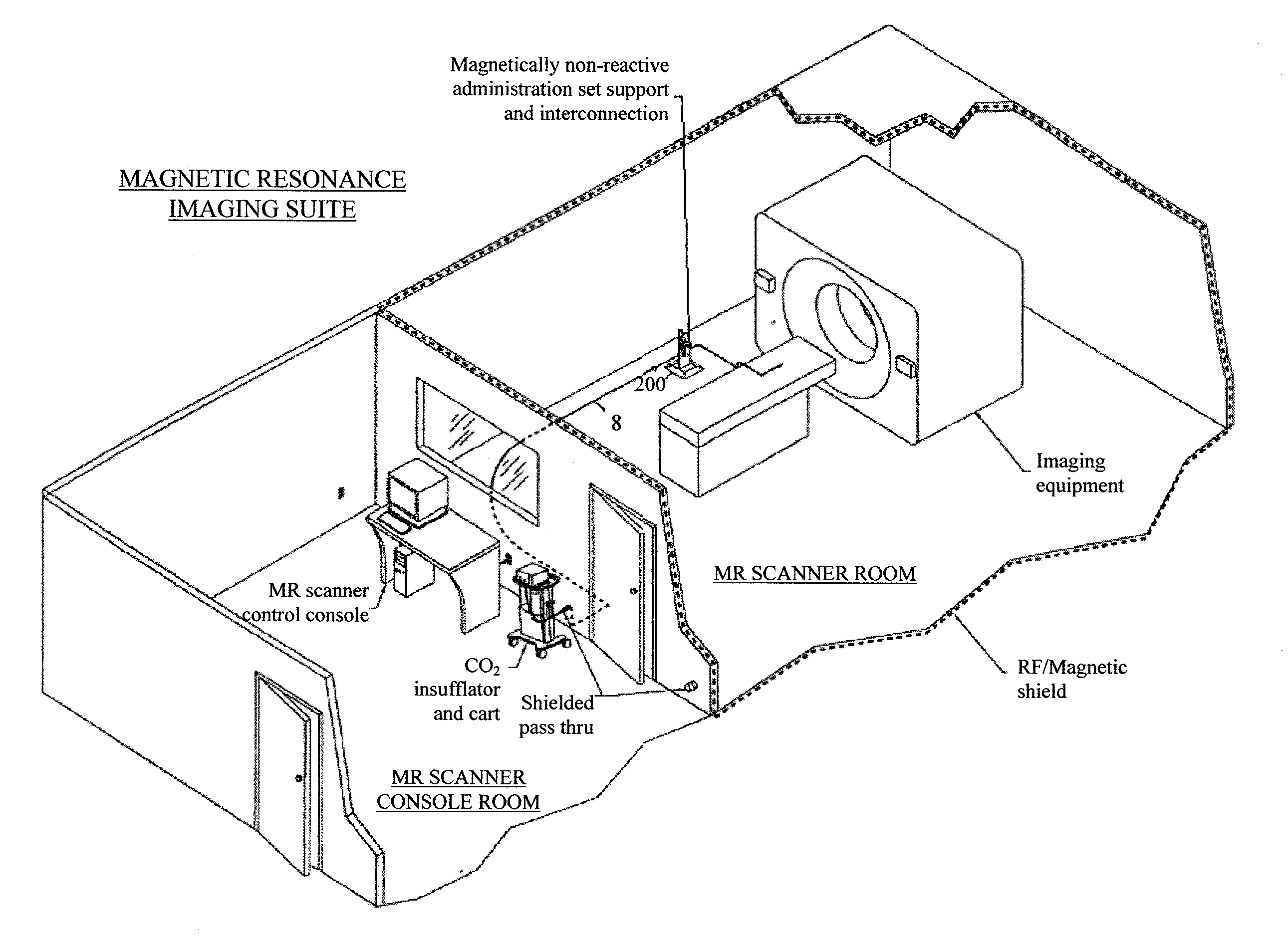 System, imaging suite, and method for using an electro-pneumatic insufflator for magnetic resonance imaging