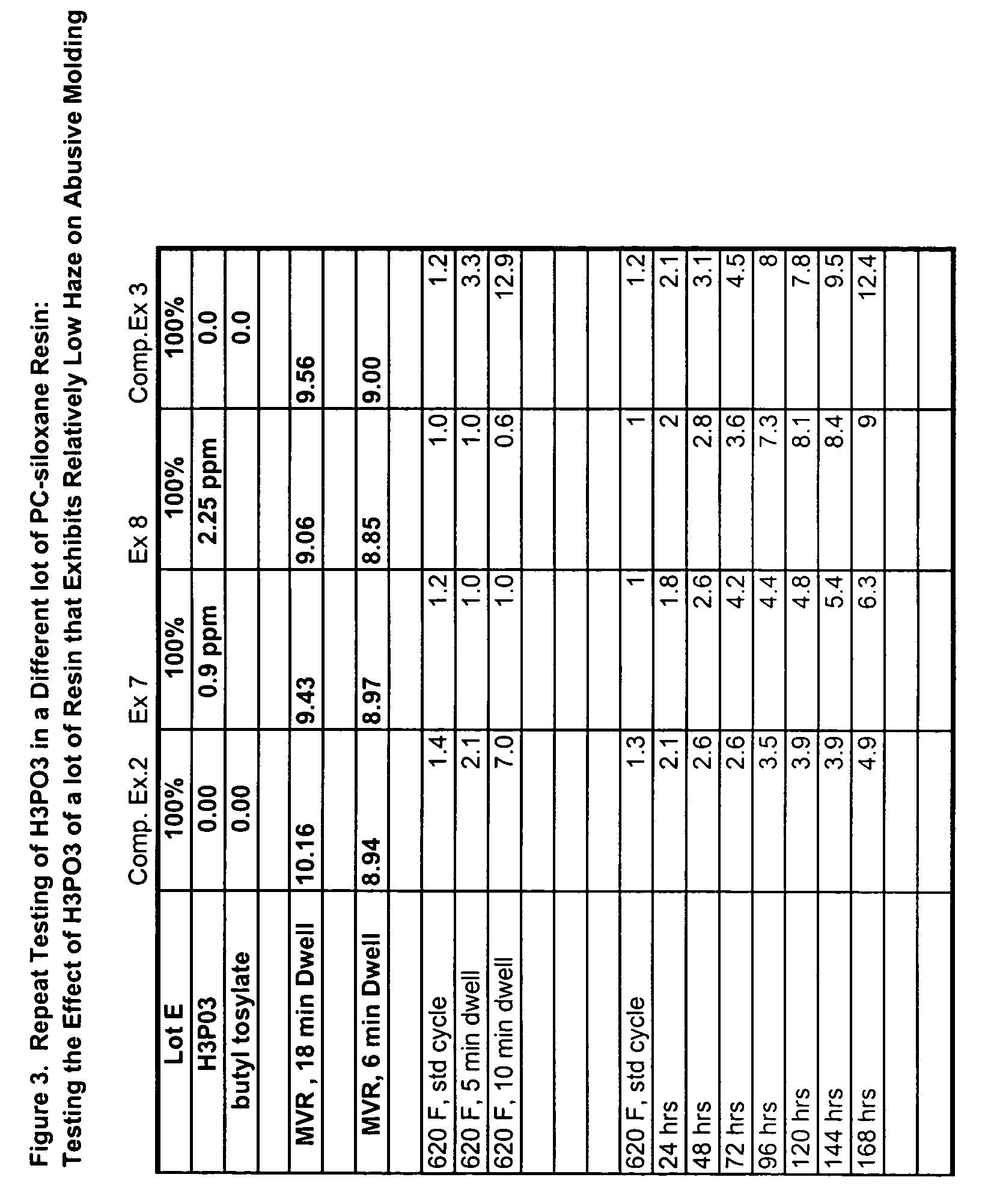 Transparent and high-heat polycarbonate-polysiloxane copolymers and transparent blends with polycarbonate and a process for preparing same