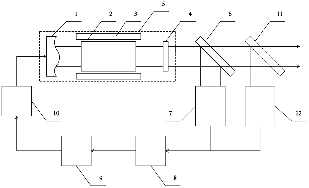 A high-power solid-state laser resonator system with automatic output power optimization