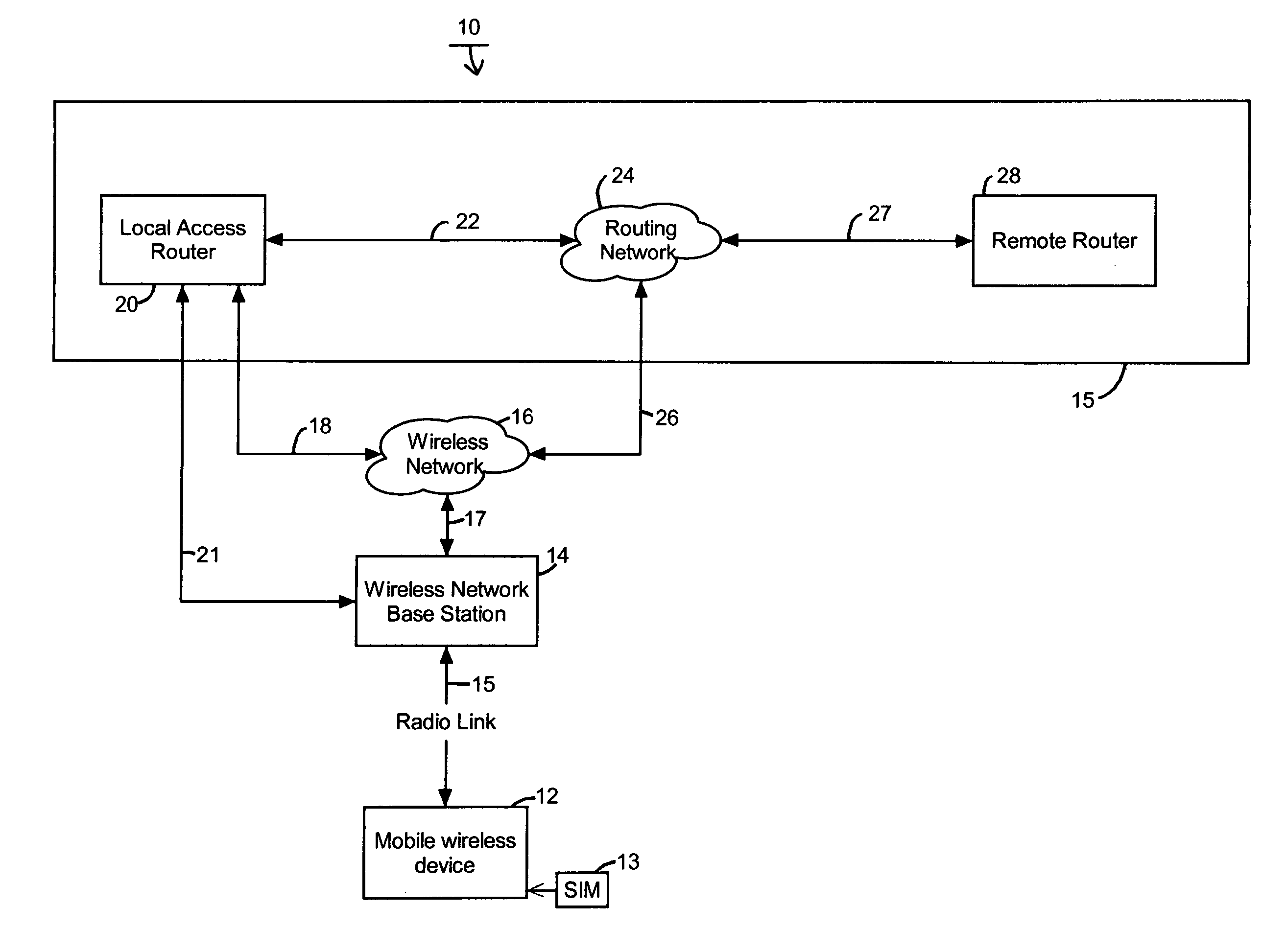 Telephone call routing