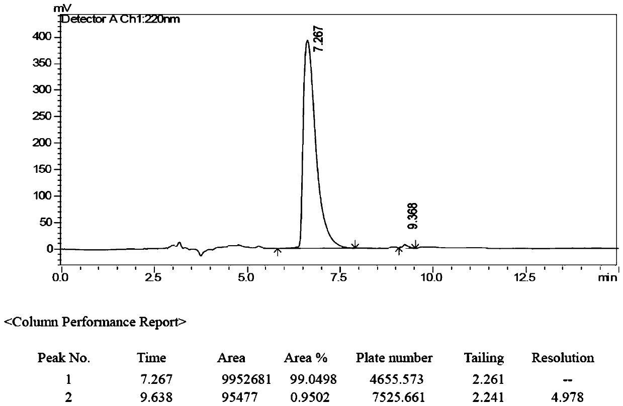 Synthesis method of rivastigmine optical isomerization intermediate and (R)-rivastigmine