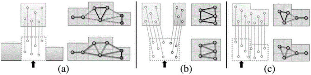 Indoor scene scanning reconstruction method and apparatus