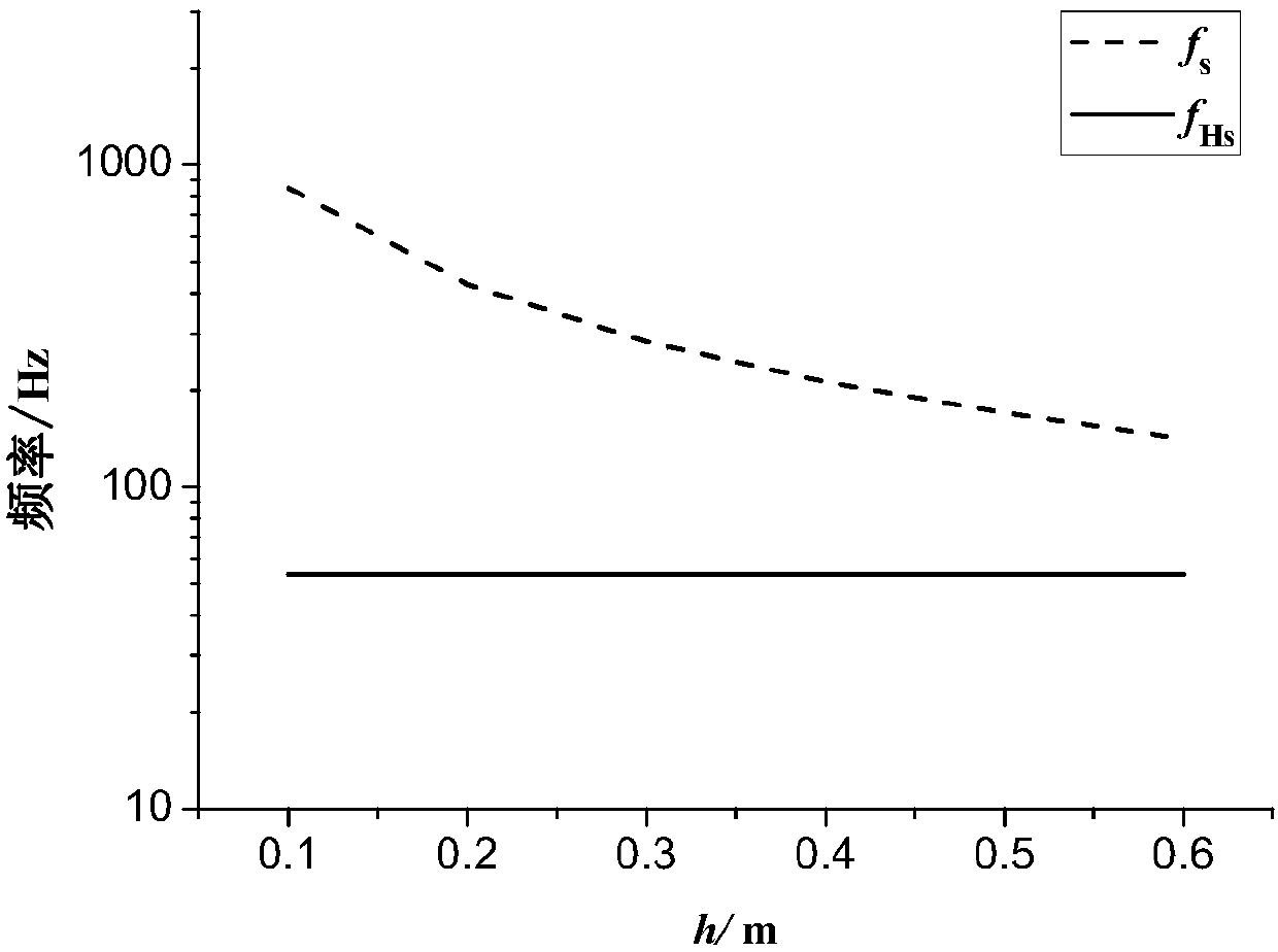 Wind-induced internal pressure testing method oriented to punched flexible building