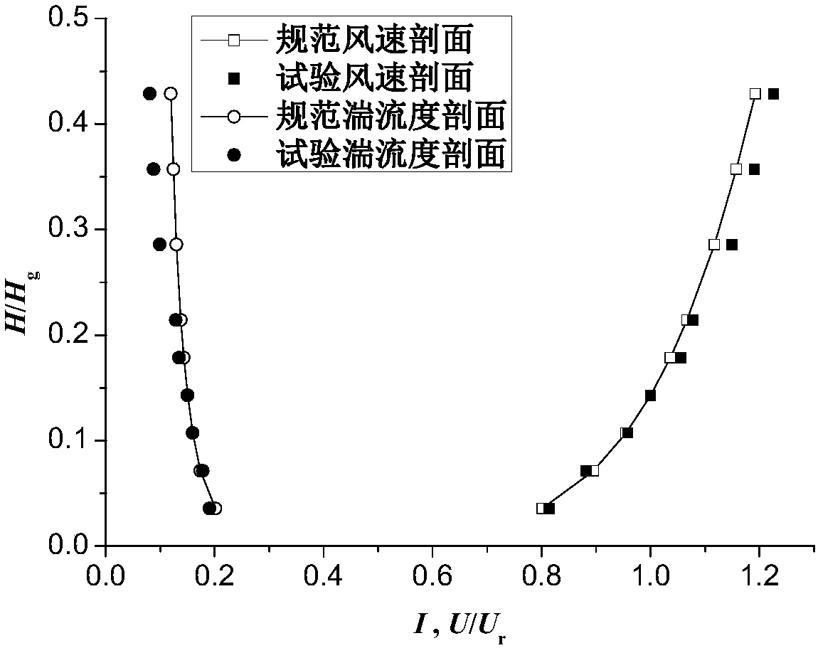 Wind-induced internal pressure testing method oriented to punched flexible building