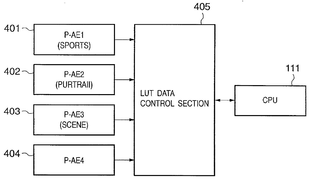 Image pickup apparatus