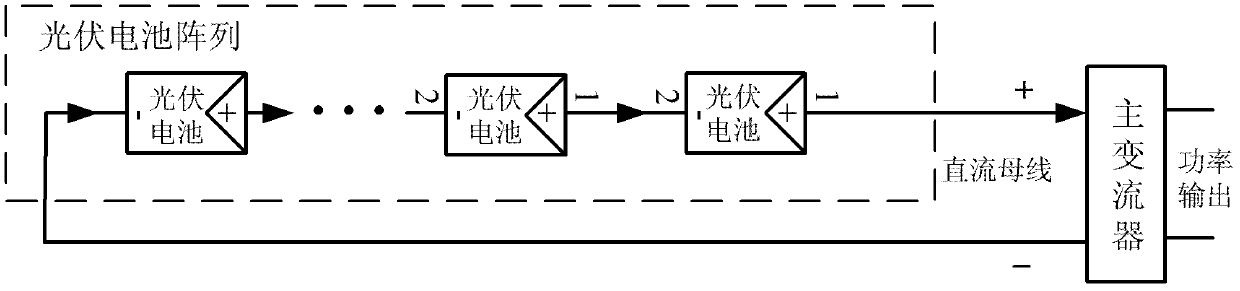 Photovoltaic power generation device with global maximum power output function