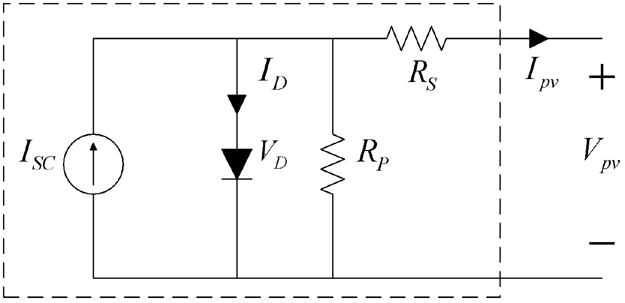 Photovoltaic power generation device with global maximum power output function