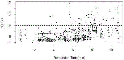 A method for constructing a serum metabolomics analysis model for primary screening of esophageal cancer