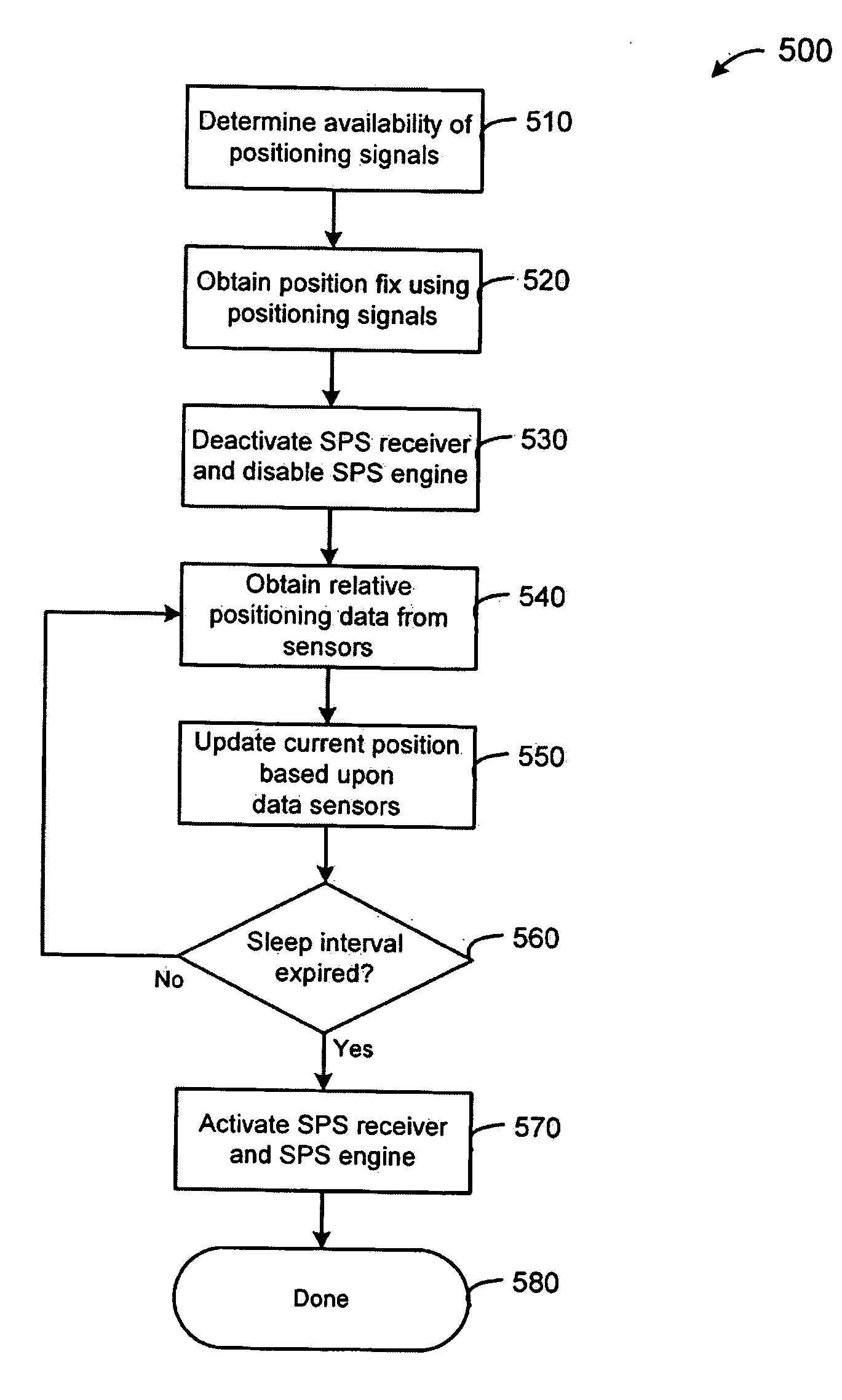 GPS power savings using low power sensors