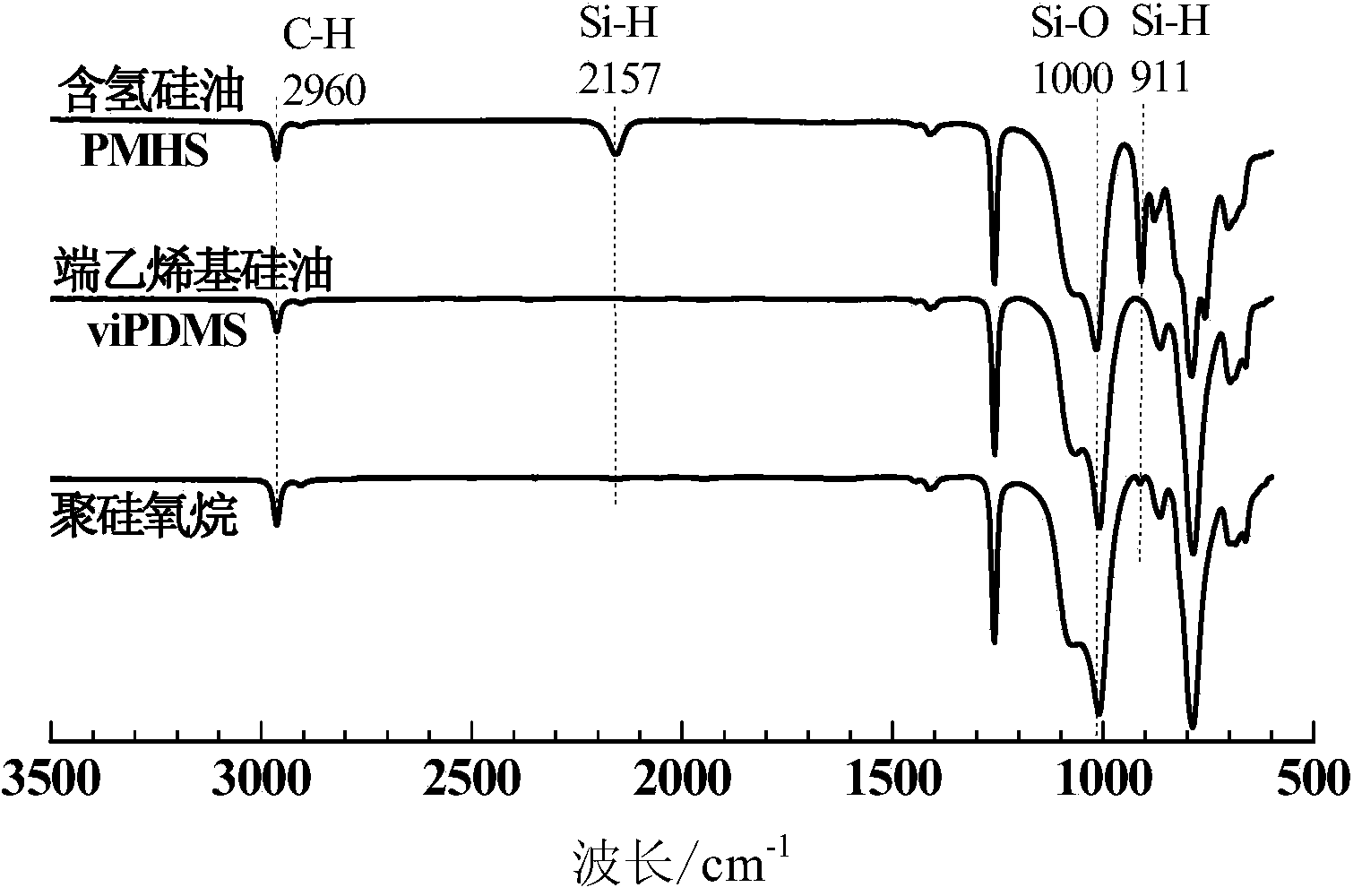 Preparation method of titanium dioxide/polysiloxane photocatalytic composite film