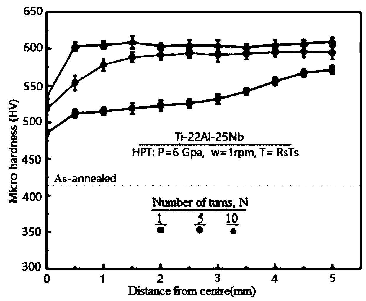 Device and method for preparing ultrafine grains from difficult-to-deform material