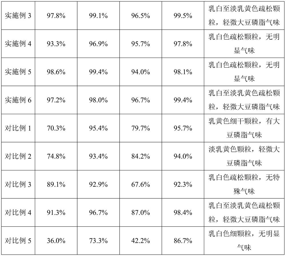 Cold-soaking instant protein powder and preparation method thereof