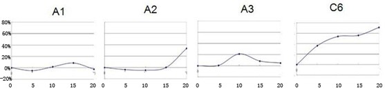 Ceramide analog a and its preparation method and application