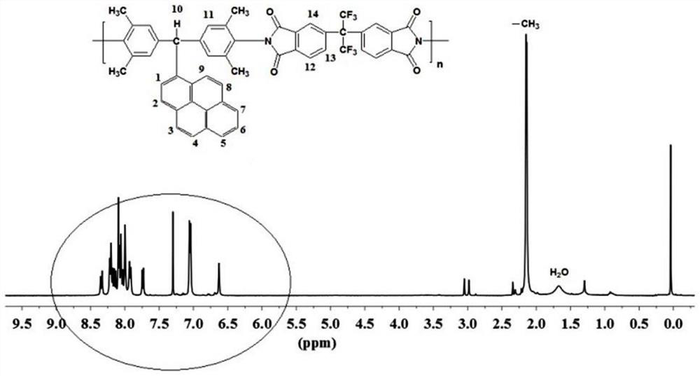 Fluorescent polymer, Fe 3+ detection test paper and preparation method and application thereof