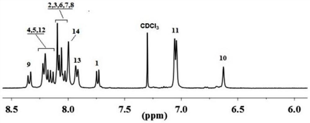 Fluorescent polymer, Fe 3+ detection test paper and preparation method and application thereof