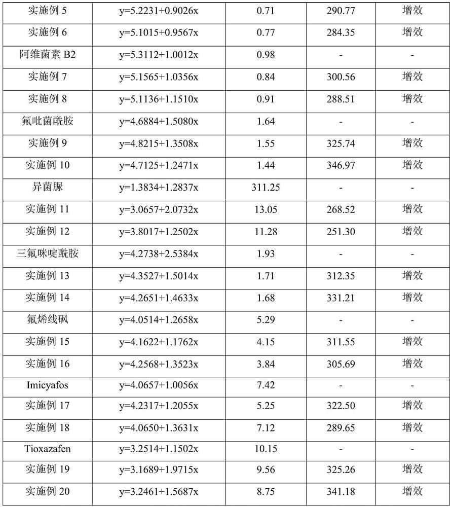 Cinnamyl aldehyde-containing pesticide composition as well as preparation method and application thereof