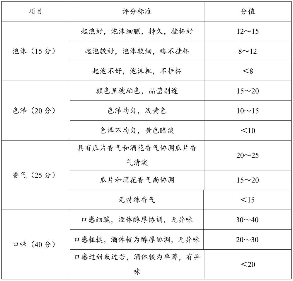 Brewing method of tea beer with characteristic substances of Lu'an Guapian tea reserved