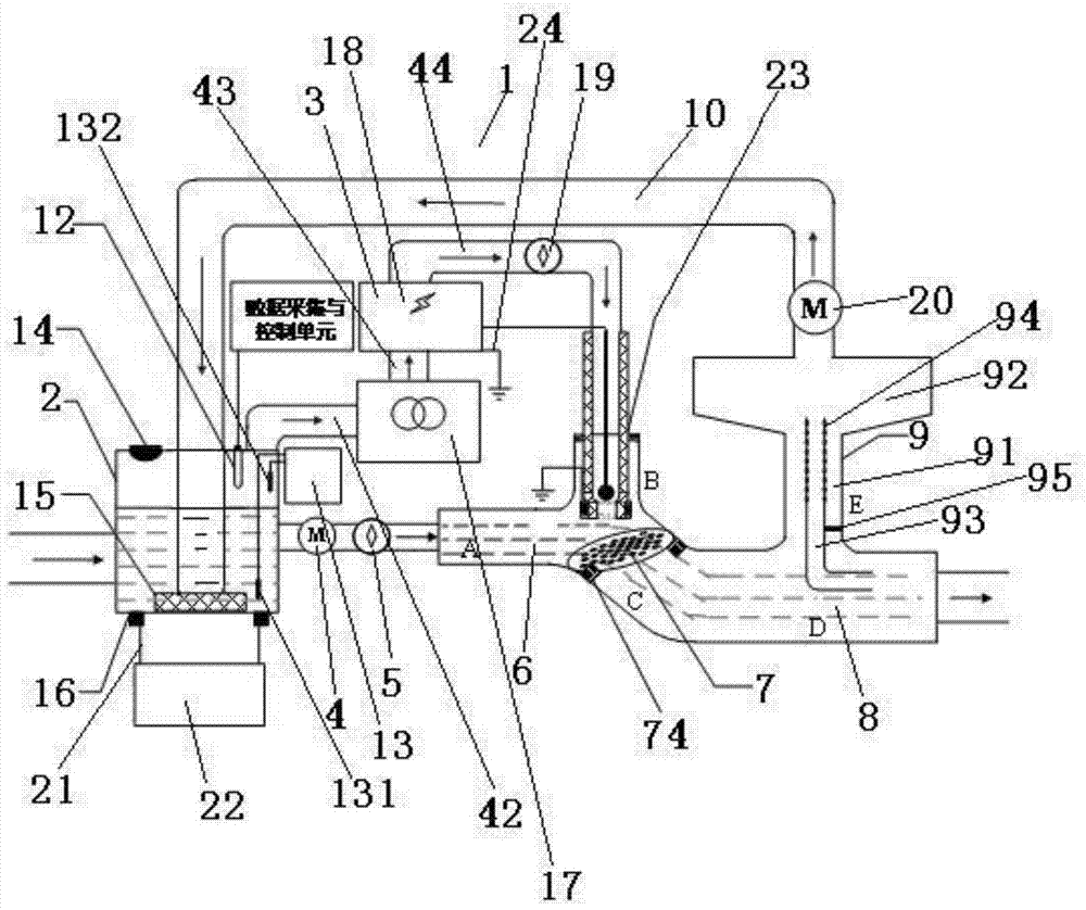 A cascade water treatment device combining plasma, ultrasound and catalysis