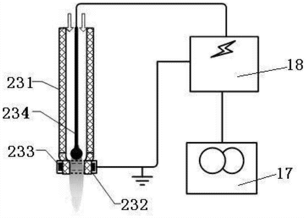 A cascade water treatment device combining plasma, ultrasound and catalysis