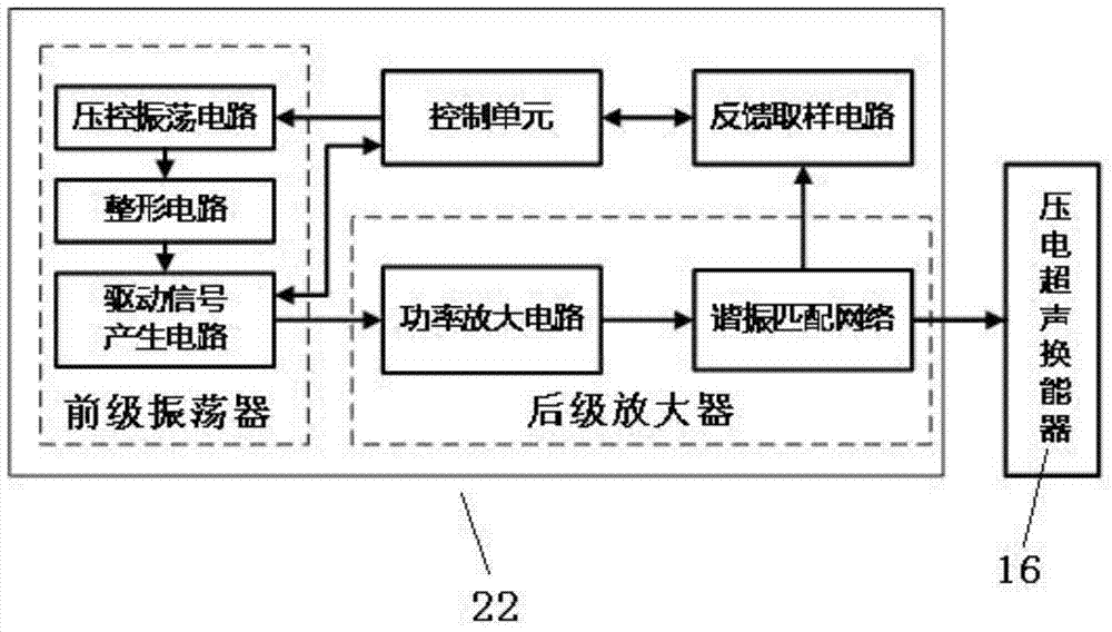 A cascade water treatment device combining plasma, ultrasound and catalysis