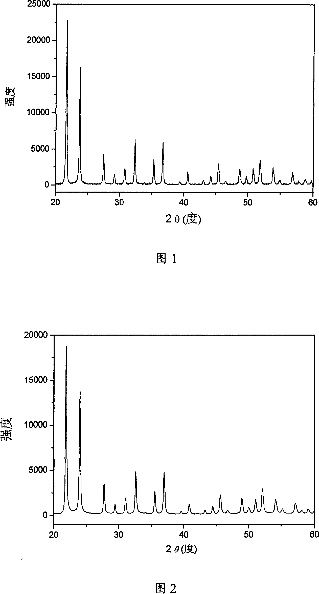 Cerium doping zirconium tungstate negative heat expansion conductive ceramic powder and preparation method thereof