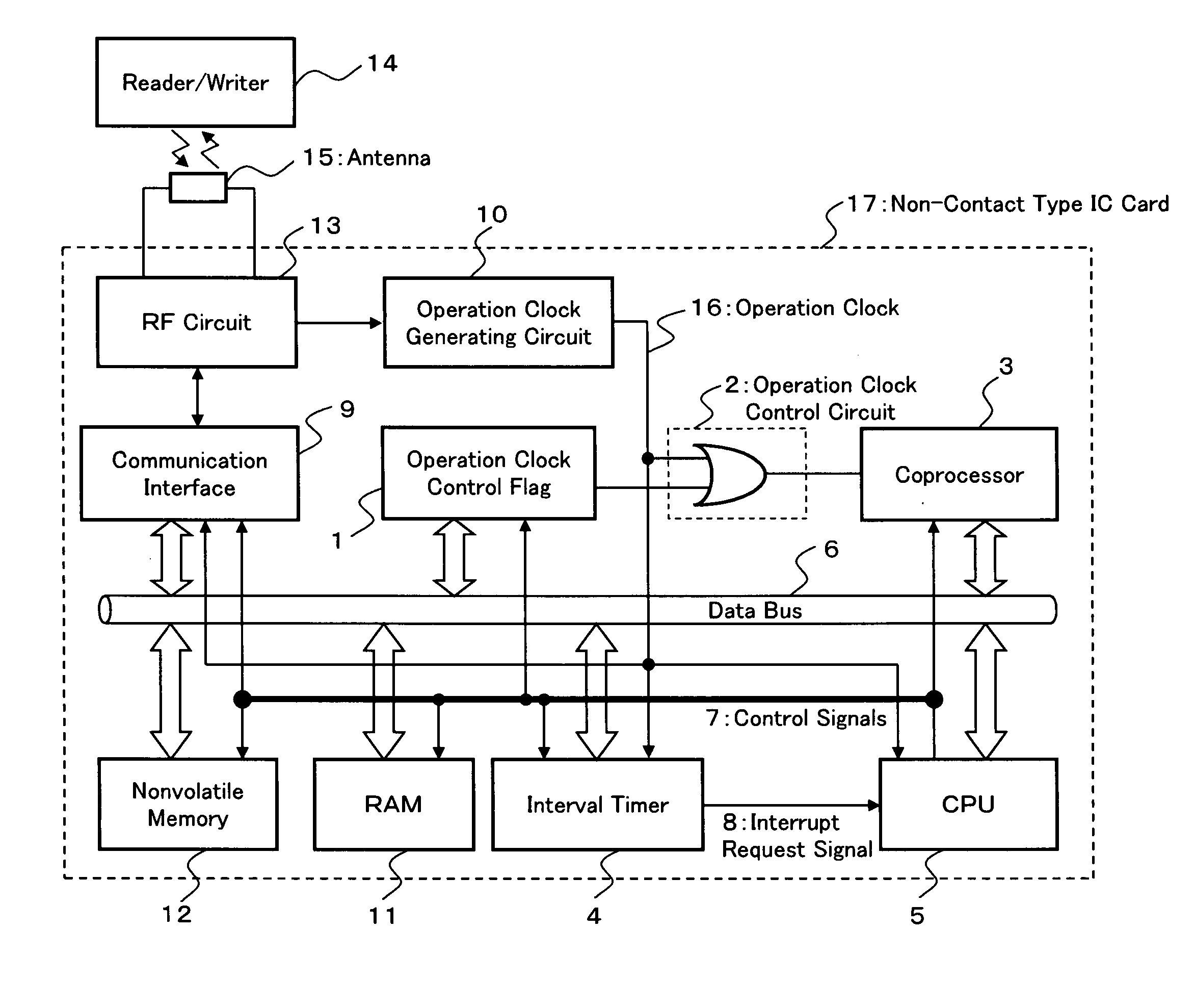 IC card with built-in coprocessor for auxiliary arithmetic, and control method thereof