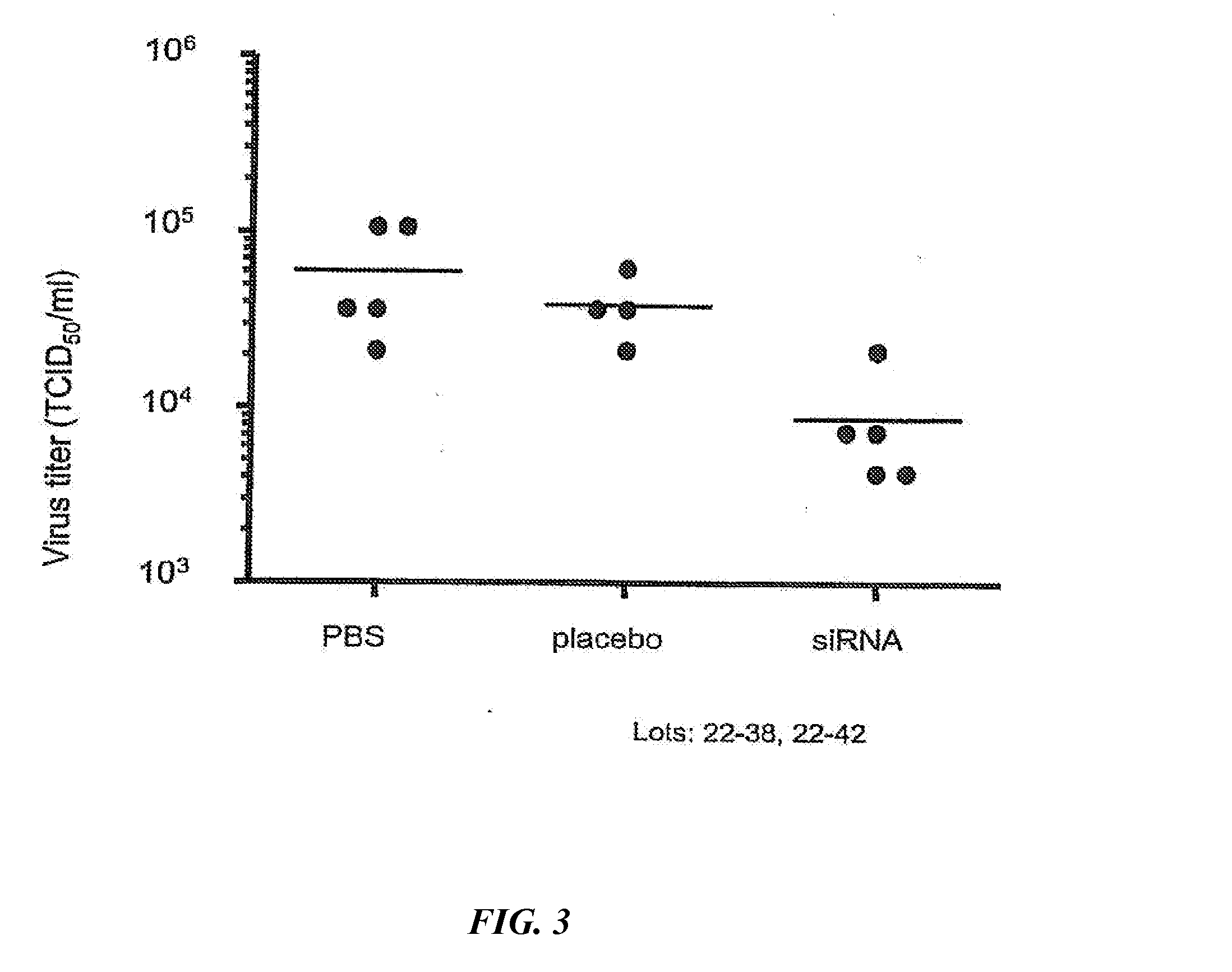 Dry powder compositions for RNA influenza therapeutics