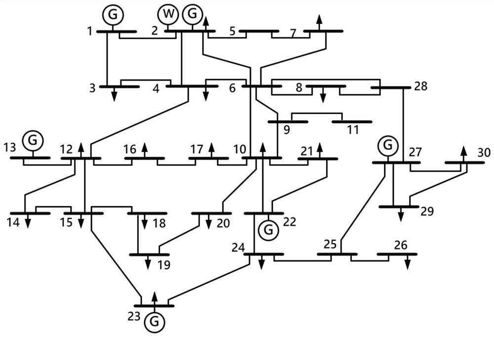 Electric power system partition standby configuration method based on spectral clustering