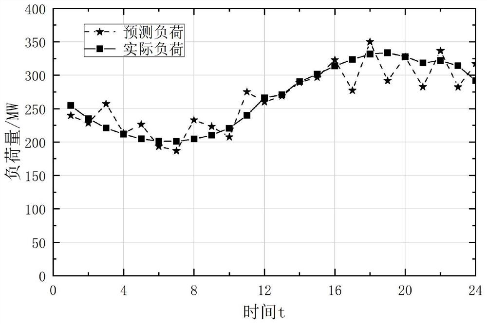 Electric power system partition standby configuration method based on spectral clustering