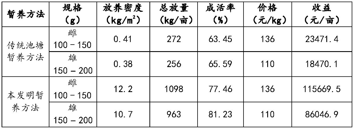 Winter temporary culture method of commercial eriocheir sinensis