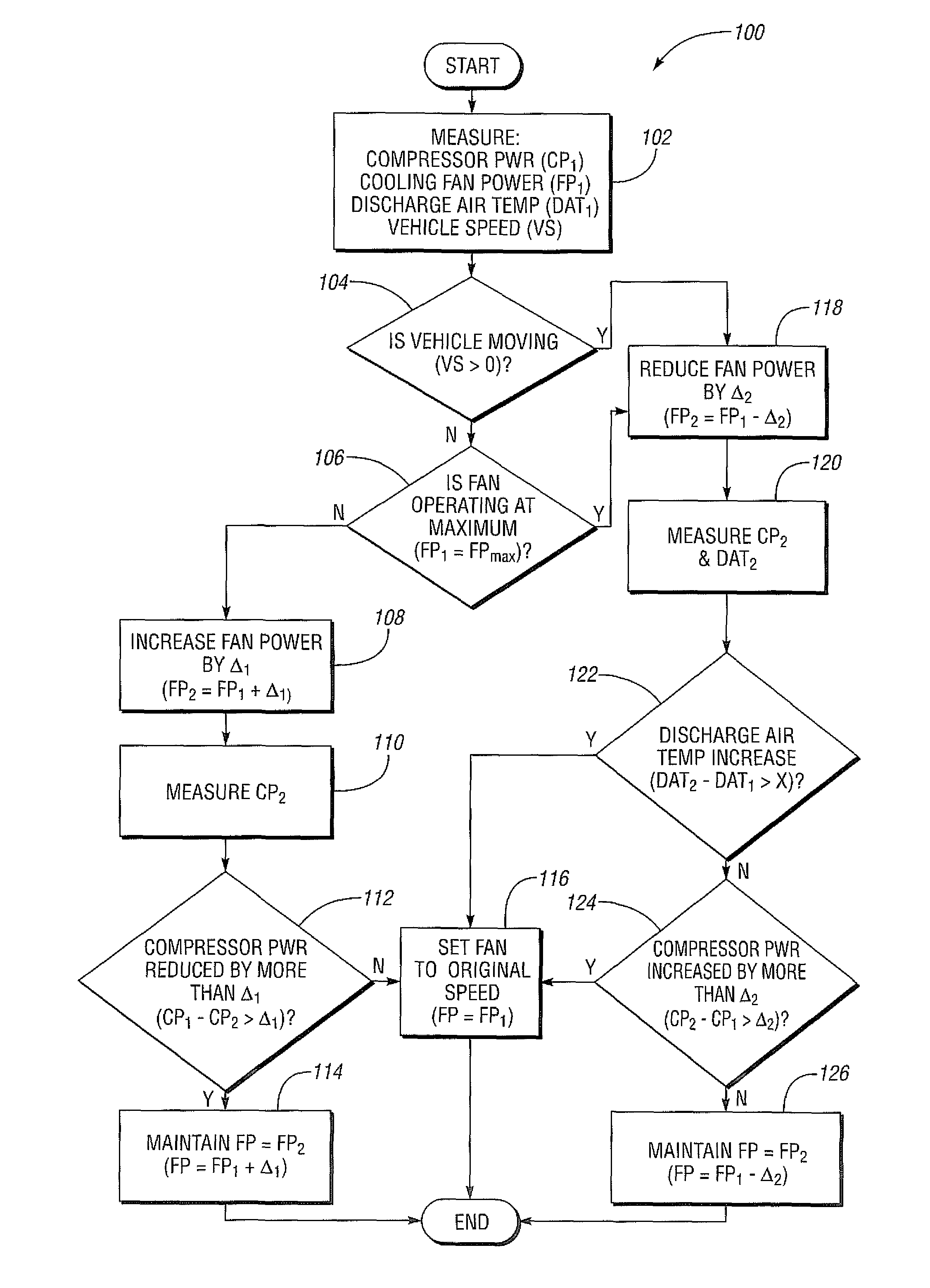 Climate control system and method for optimizing energy consumption of a vehicle