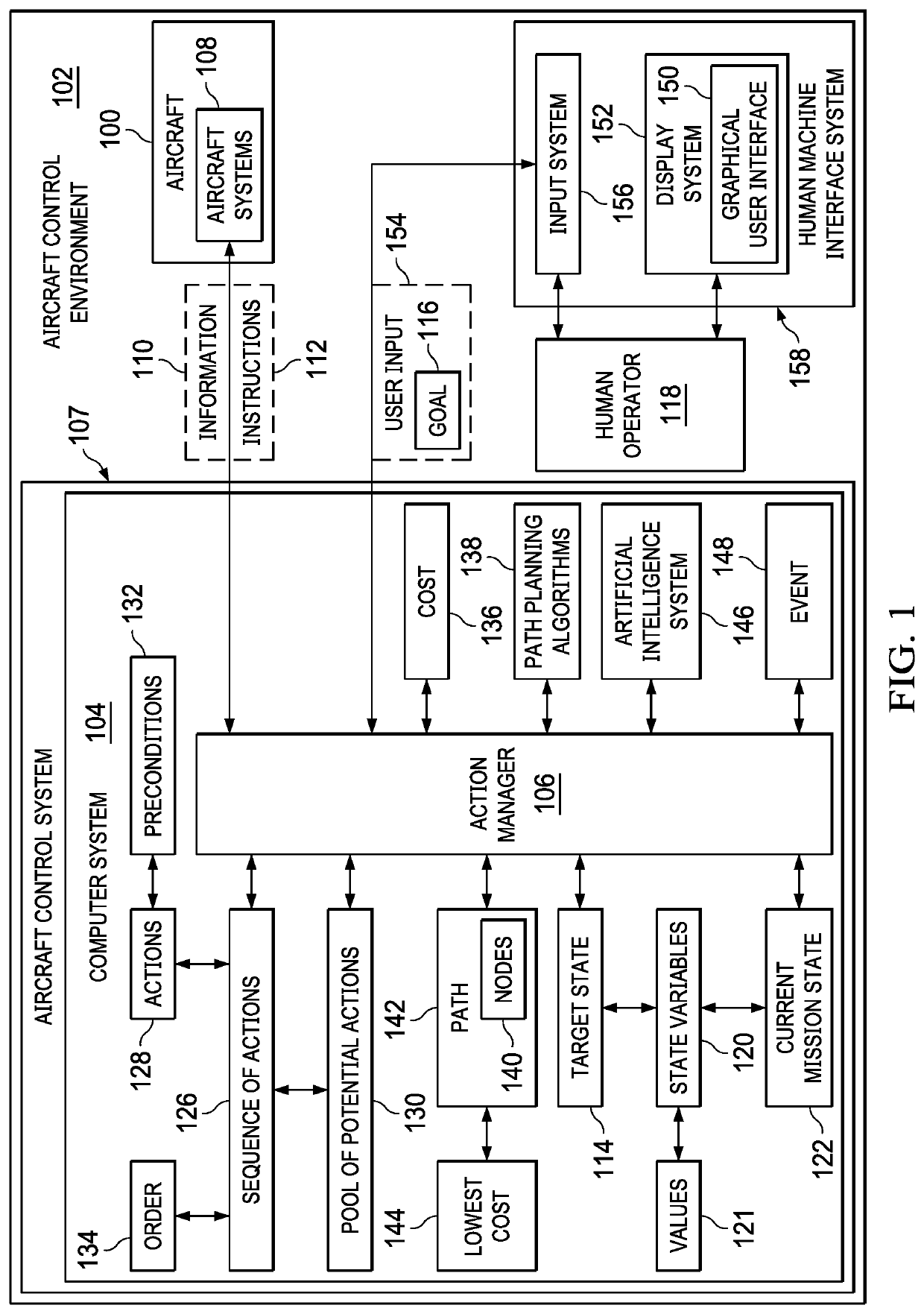 Automated Aircraft System with Goal Driven Action Planning