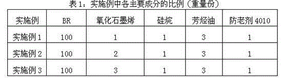 Preparation method of oil-extended oxygenated graphene solution co-coagulation rubber