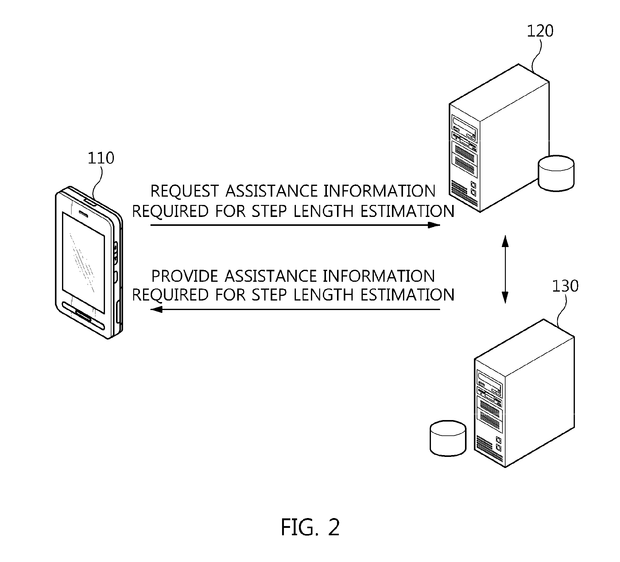 Method and apparatus for estimating location of pedestrian using step length estimation model parameters