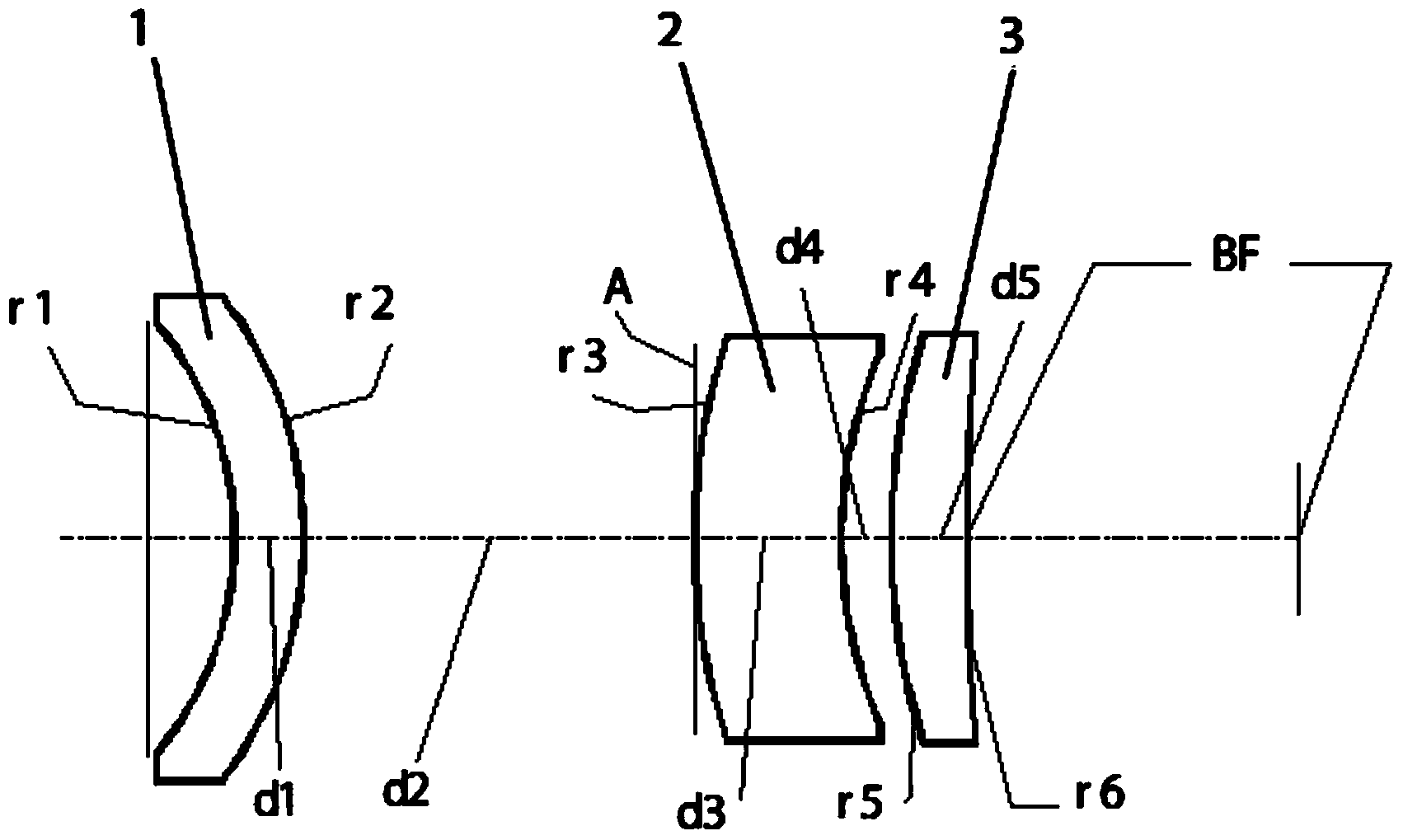 Prime lens used for infrared camera