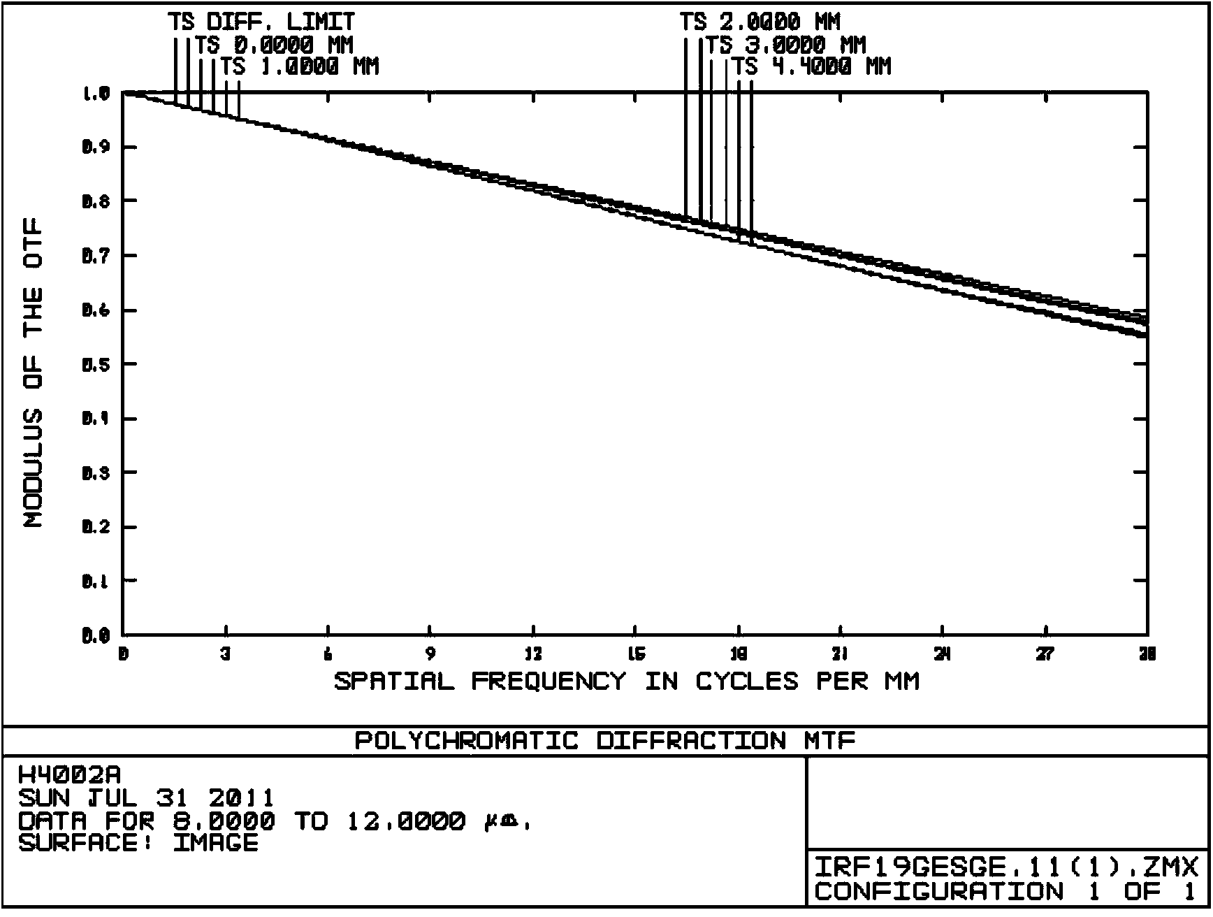 Prime lens used for infrared camera