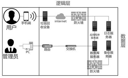 Intelligent garbage recycling system