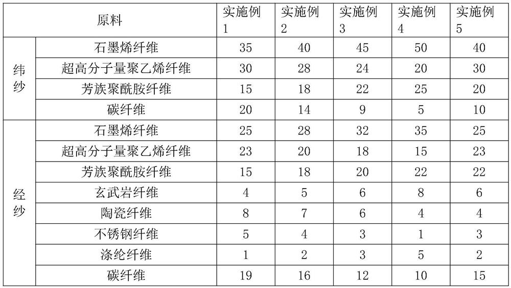 A kind of graphene composite material and production process thereof