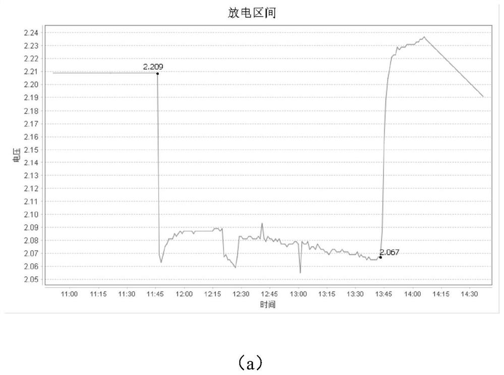 A method for judging the discharge interval of a power battery